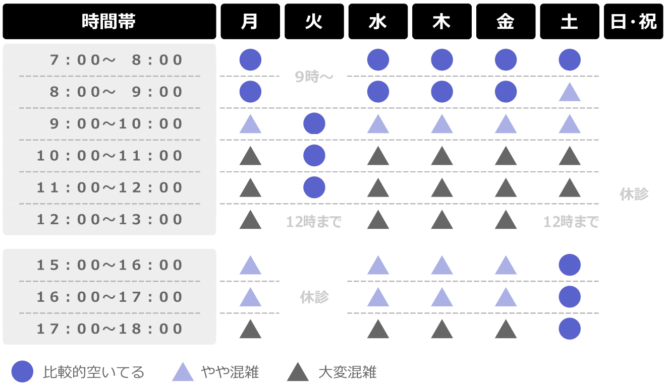 混雑状況