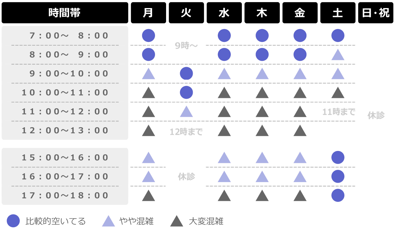 最近の混雑状況