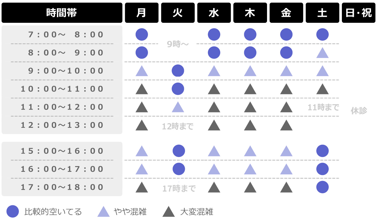 最近の混雑状況
